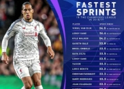 雷火电竞简介-马竞轻取本菲卡，范戴克梅开二度足总杯